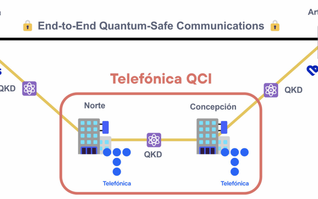 Hospitals in Madrid Protected with Quantum-Secure Communication Devices Developed in QUARTER